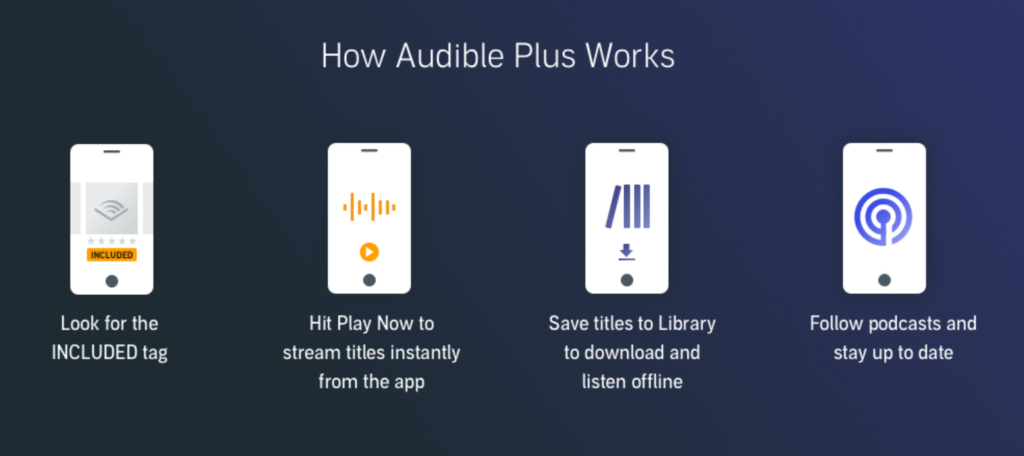 how audible plus works
