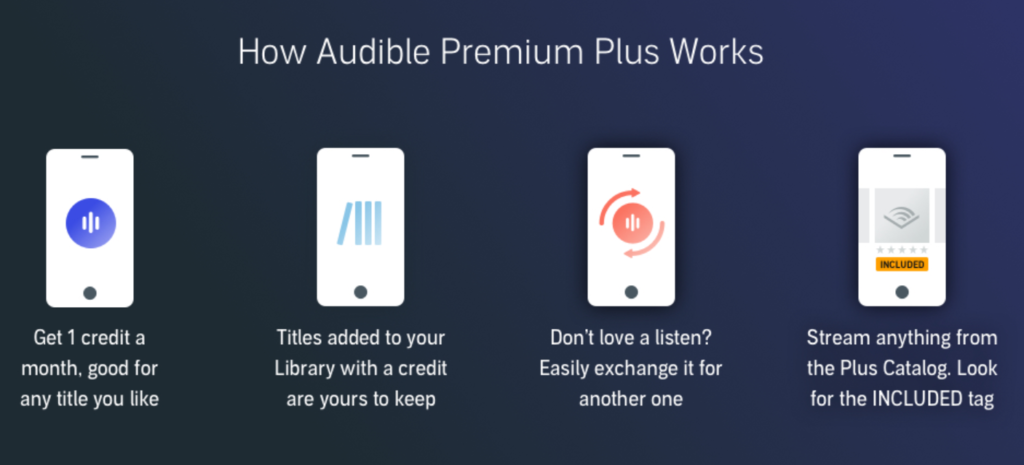 how audible premium plus works